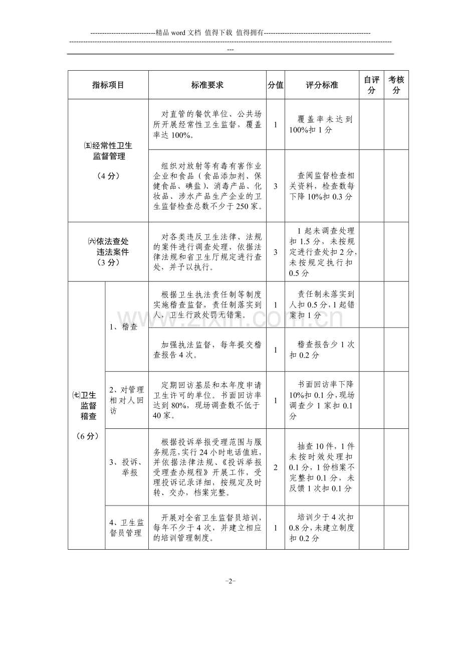 江苏省卫生厅直属单位2005年度综合目标管理责任制考核.....doc_第2页