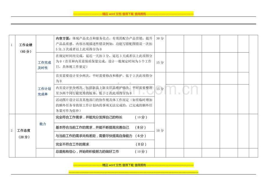 亿格瑞电商部美工绩效考核.doc_第2页