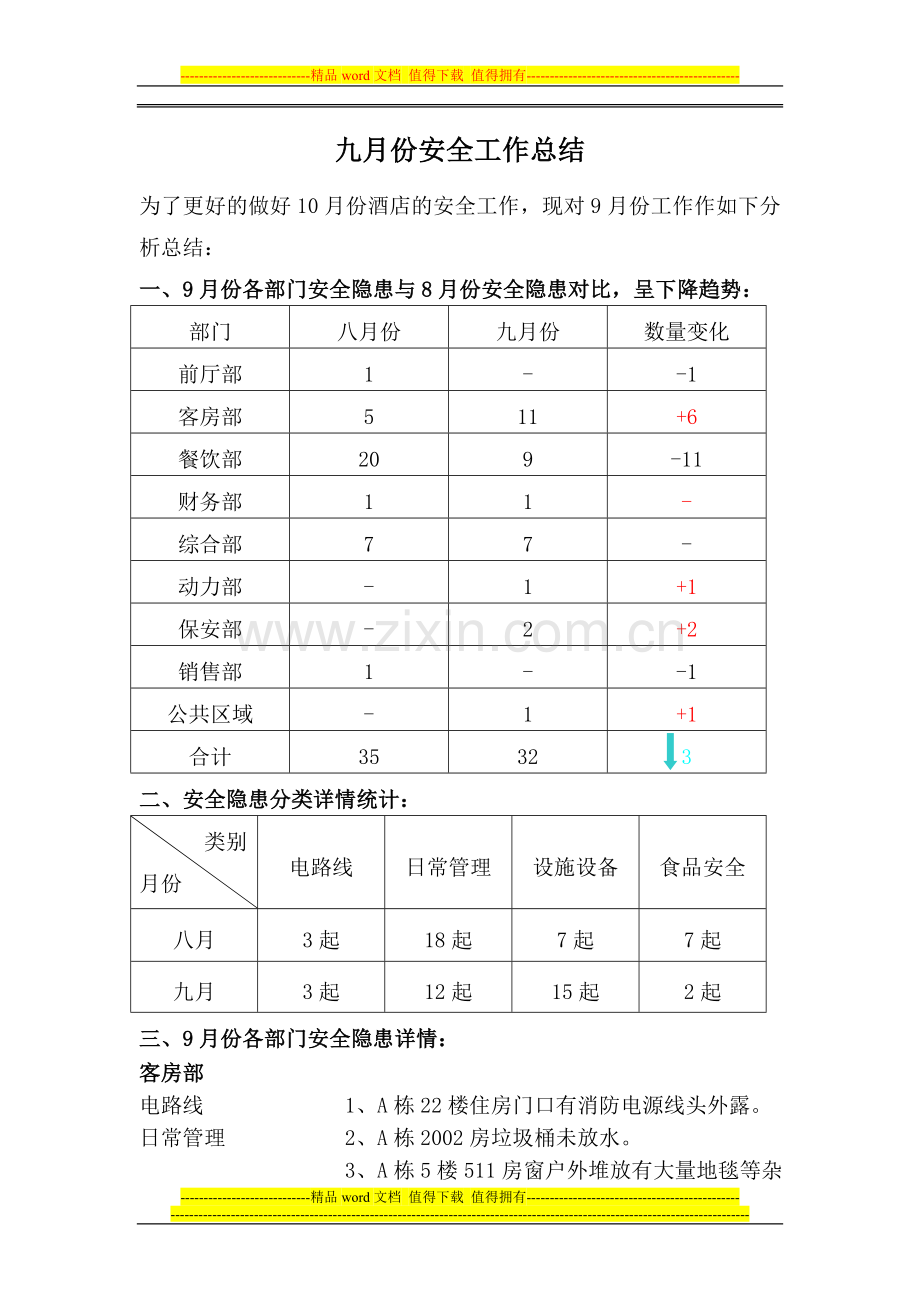 九月份消防安全总结.doc_第1页
