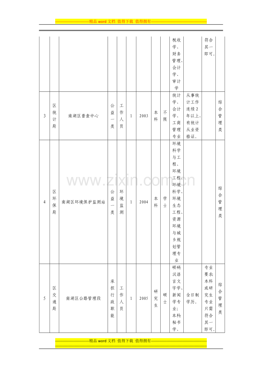 2015年嘉兴市南湖区事业单位公开招聘工作人员计划及岗位要求表-岗位表-职位表-报考条件-岗位要求.doc_第2页