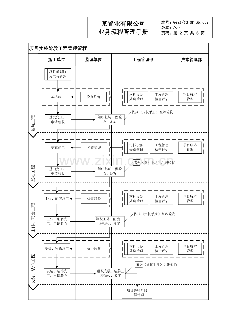 项目实施阶段工程管理流程.doc_第2页