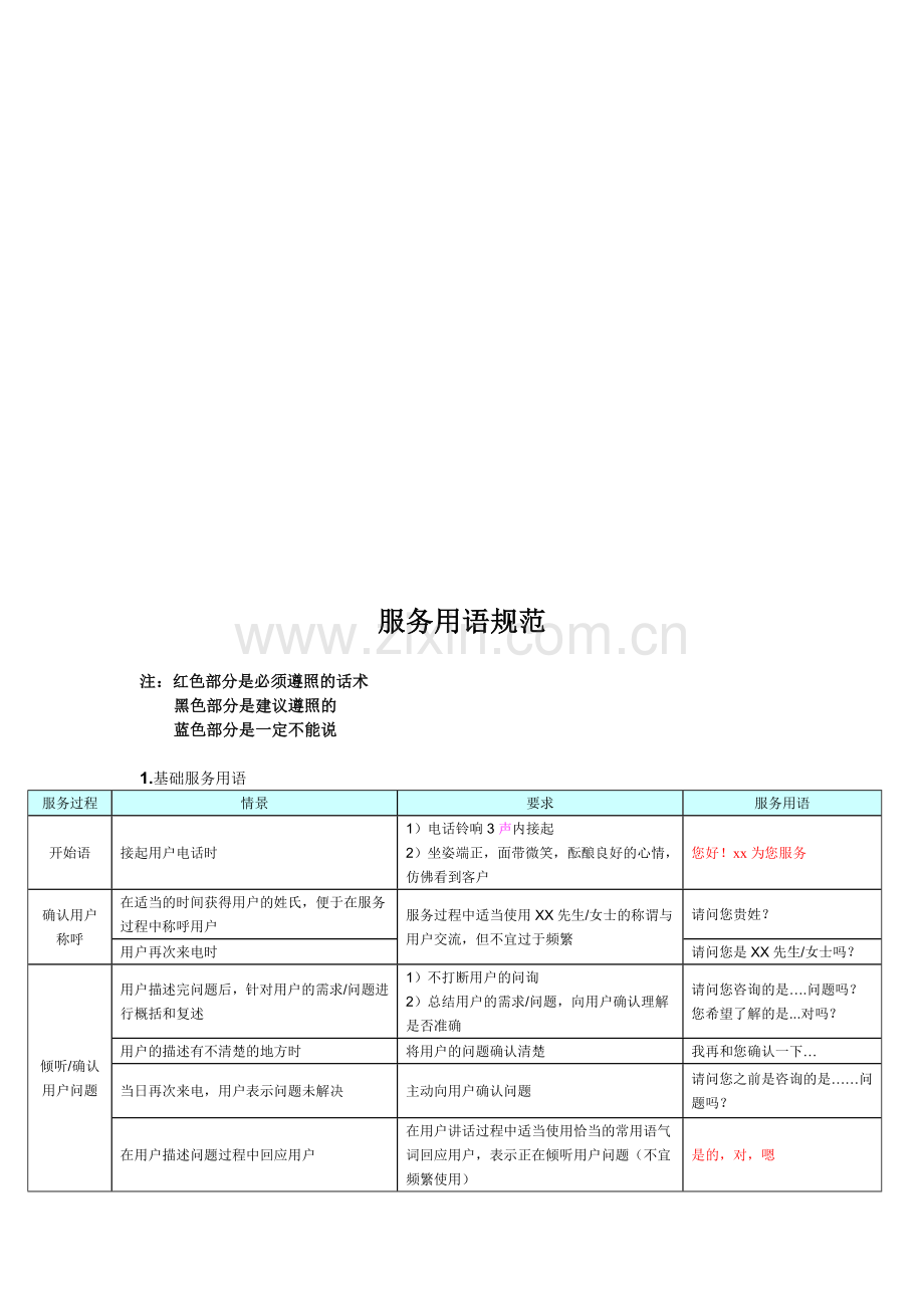 客服话术总结.doc_第1页