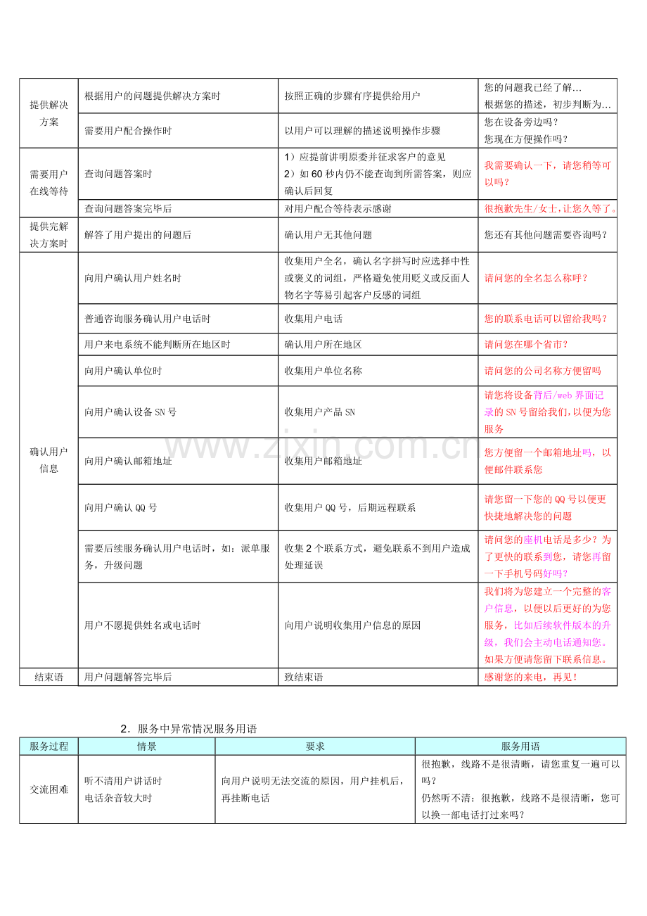 客服话术总结.doc_第2页