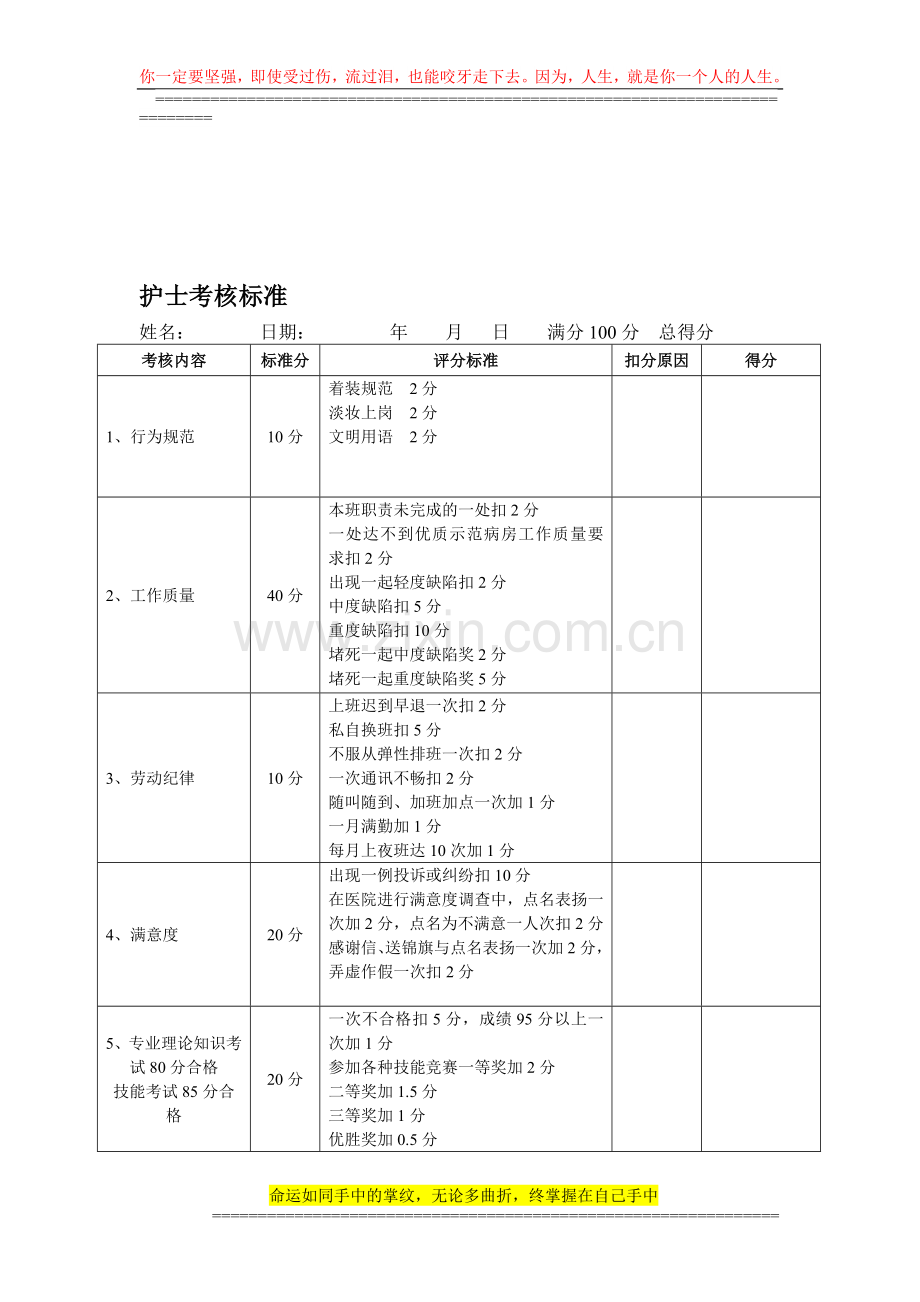 各级护士考核标准..doc_第1页