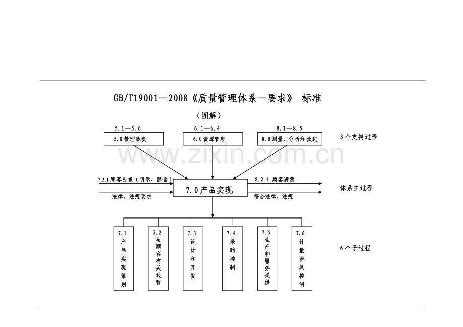 质量管理体系标准图解.doc_第1页