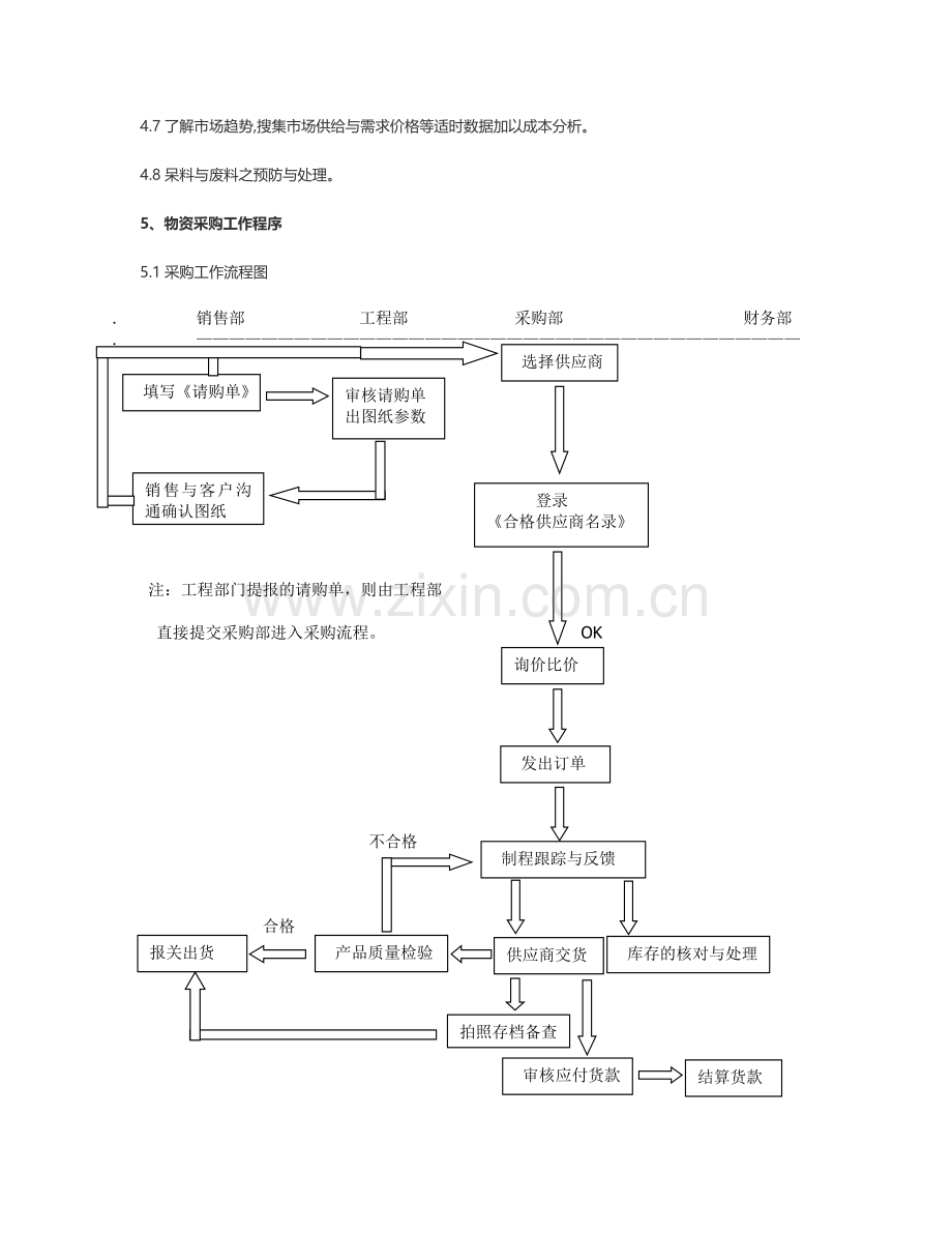 公司采购内控管理制度.doc_第2页