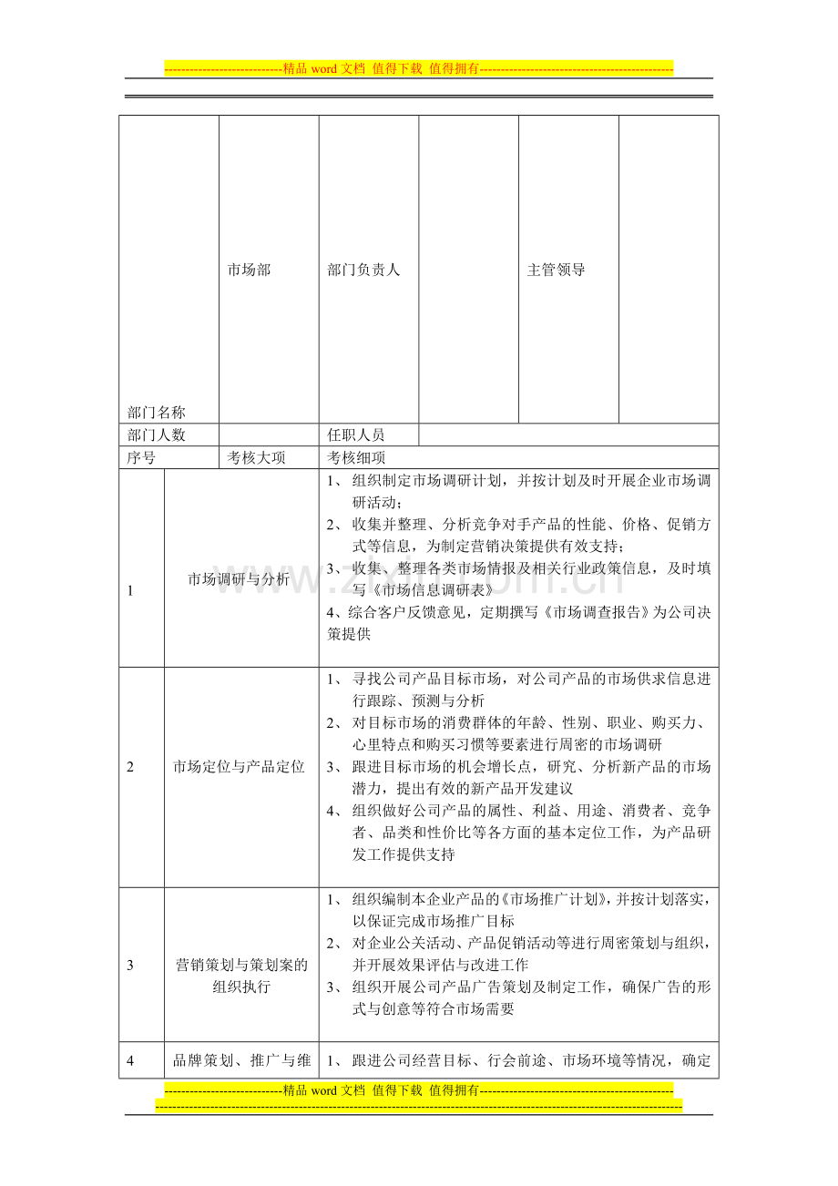 销售人员绩效量化考核表.doc_第1页