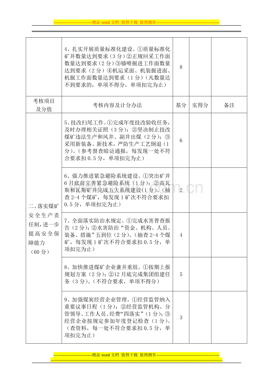 2012年煤炭行业目标责任管理考核细则..doc_第2页