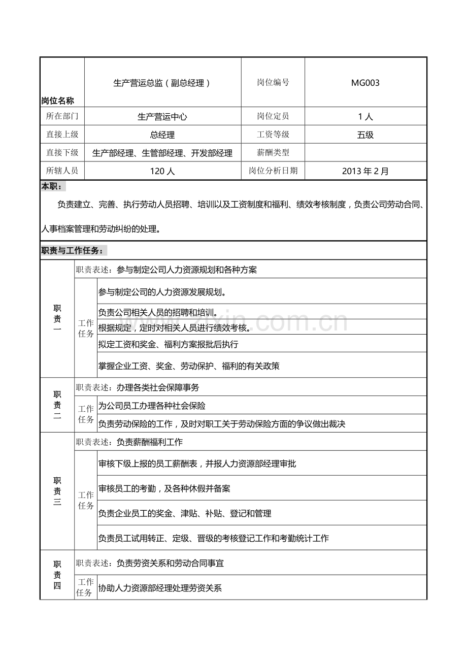人力资源部专员岗位职责说明书(定稿).doc_第1页