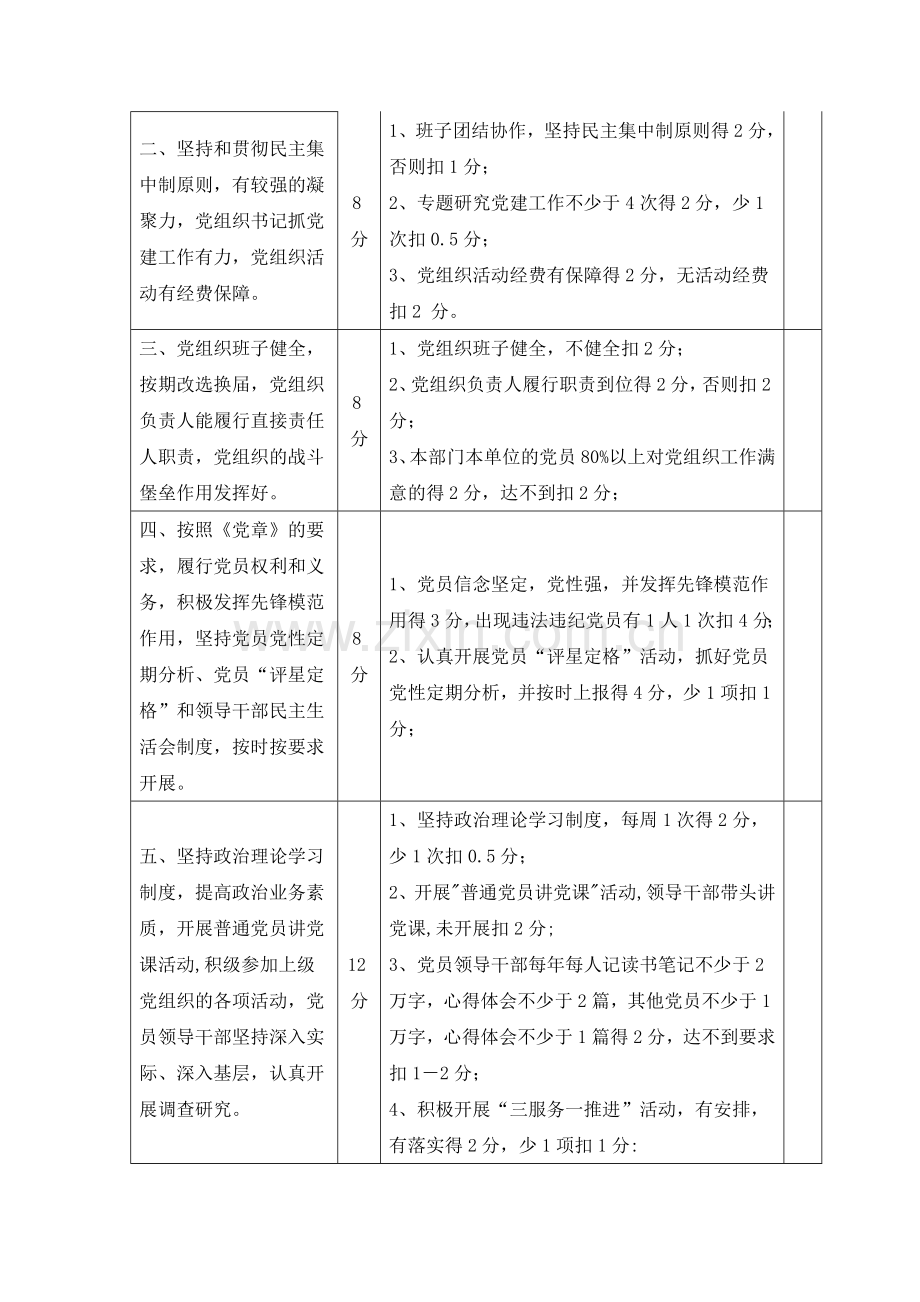 灵武市基层党组织评星定级考核细则..doc_第2页