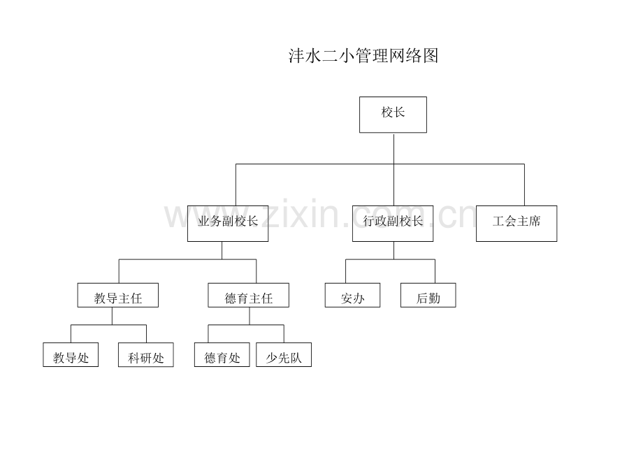 沣水二小管理网络图及各部门职责2014.7.doc_第1页