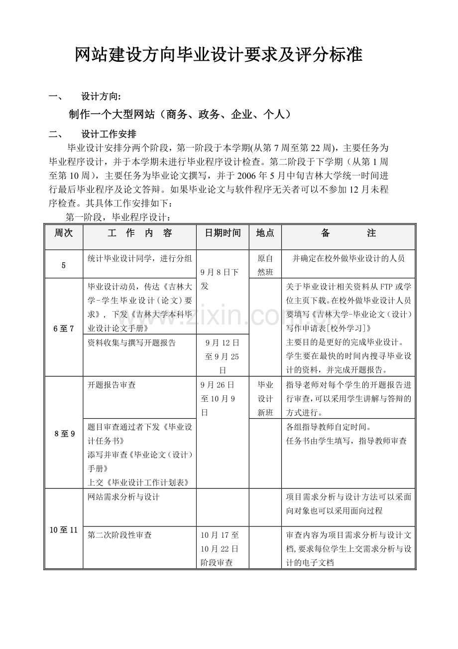 网站建设方向毕业设计要求及评分标准.doc_第1页