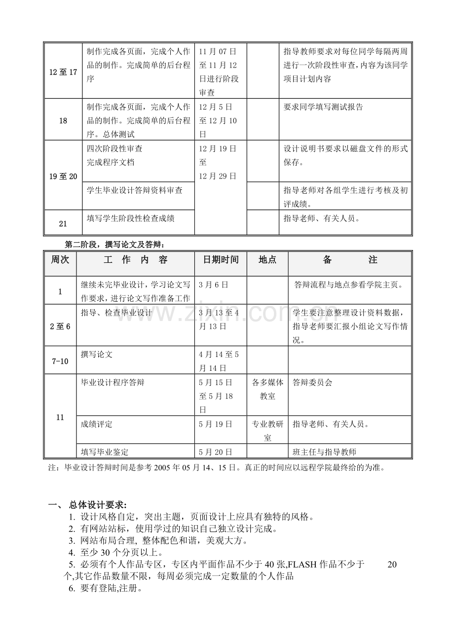 网站建设方向毕业设计要求及评分标准.doc_第2页