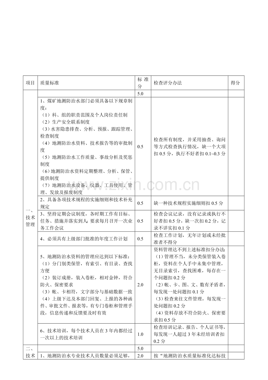 煤矿安全质量标准化标准及考核评级办法(地测防治水部分)..doc_第2页