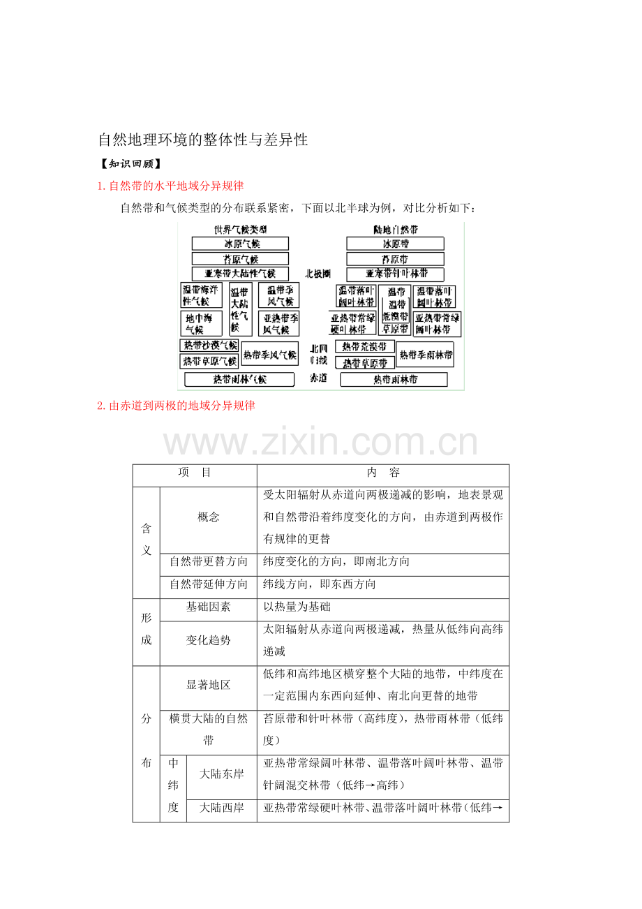 新课标2016年高二地理暑假练习题1.doc_第1页