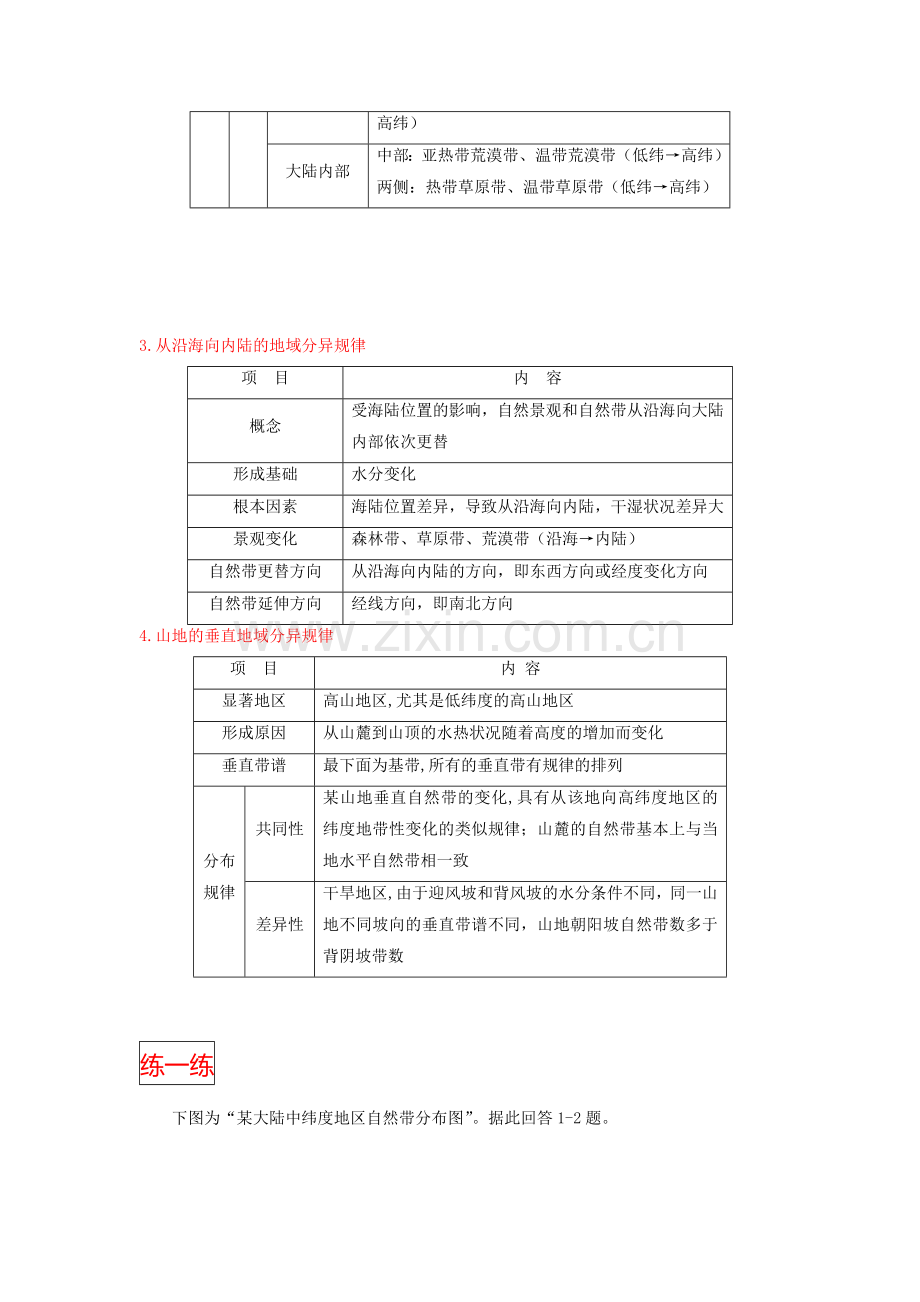 新课标2016年高二地理暑假练习题1.doc_第2页
