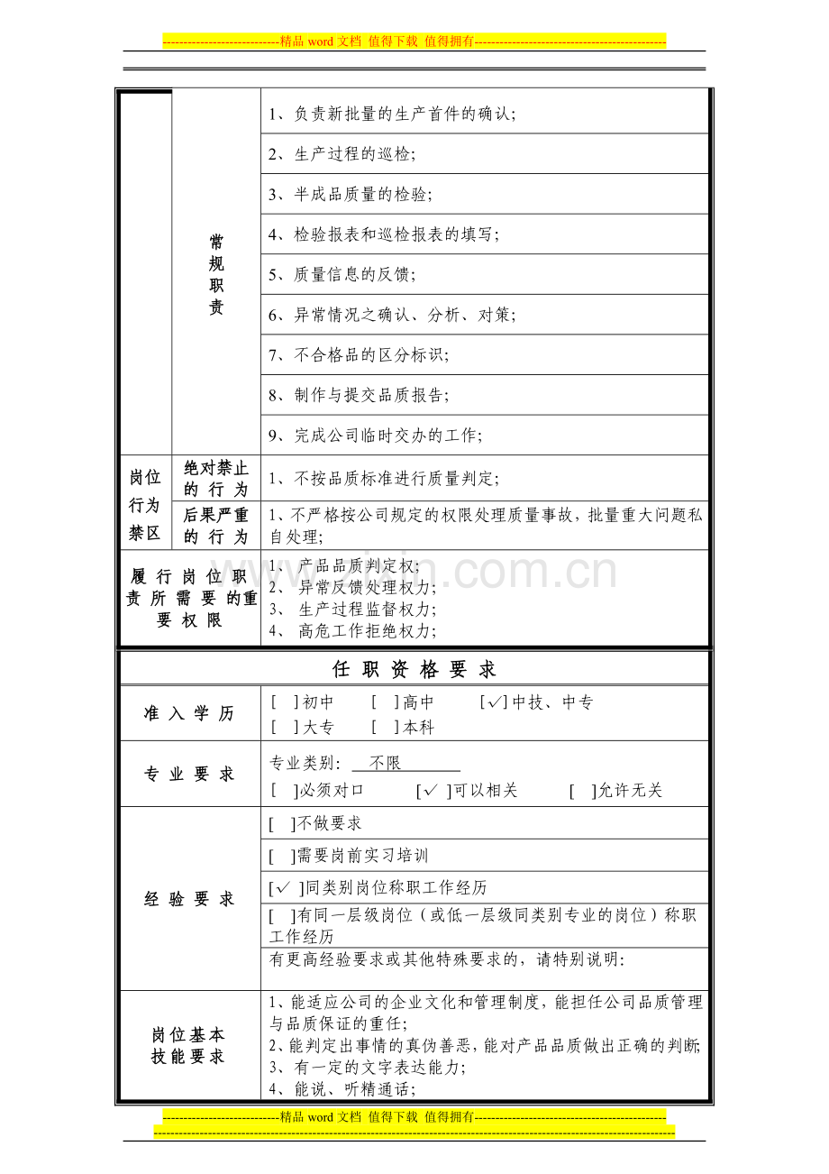 品质部制程品检员(IPQC)岗位说明书.doc_第2页