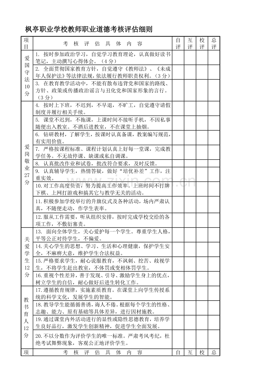 枫亭职业学校教师职业道德考核评估细则..doc_第1页