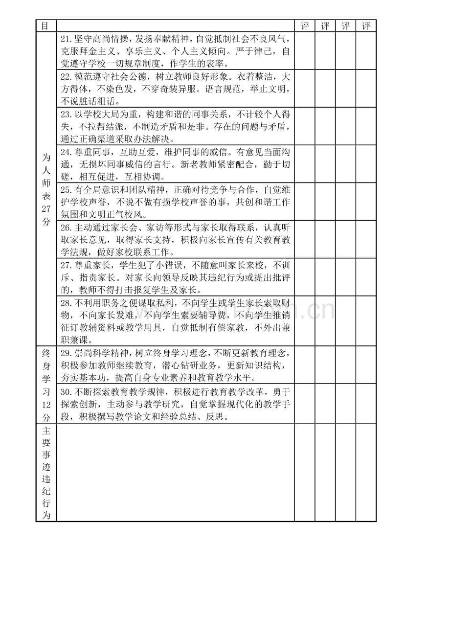枫亭职业学校教师职业道德考核评估细则..doc_第2页