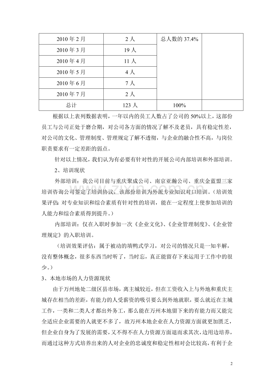 人力资源部内部培训计划.doc_第2页