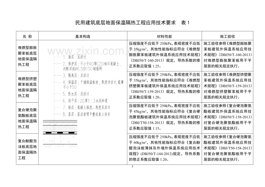 建筑地面及架空楼板节能要求.doc_第2页