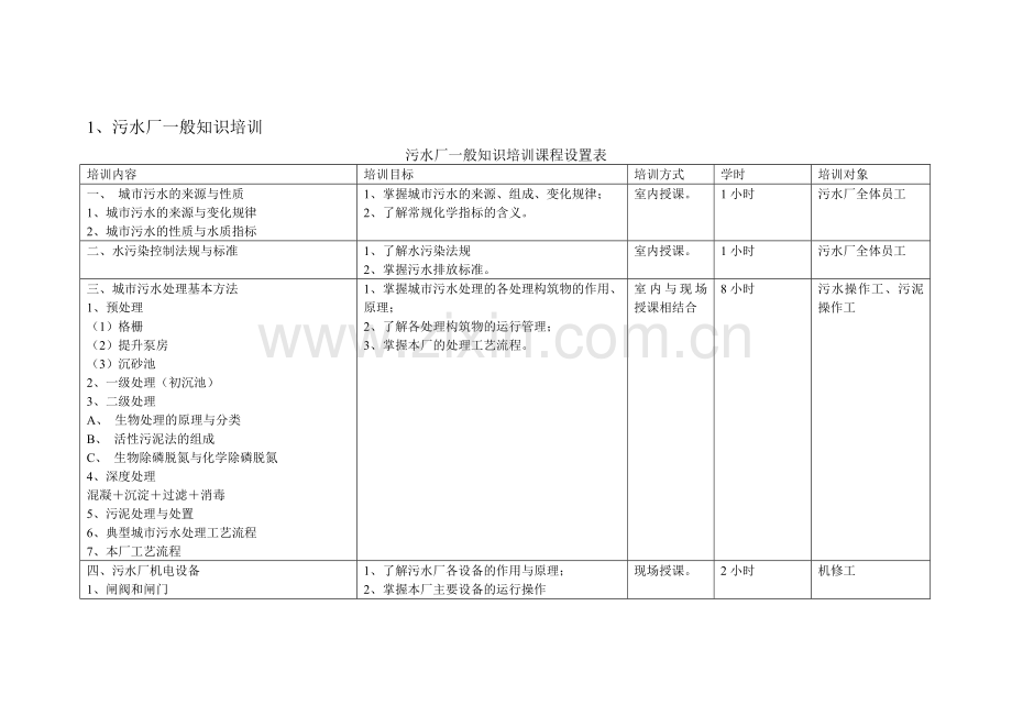 污水处理厂员工培训初步计划.doc_第2页
