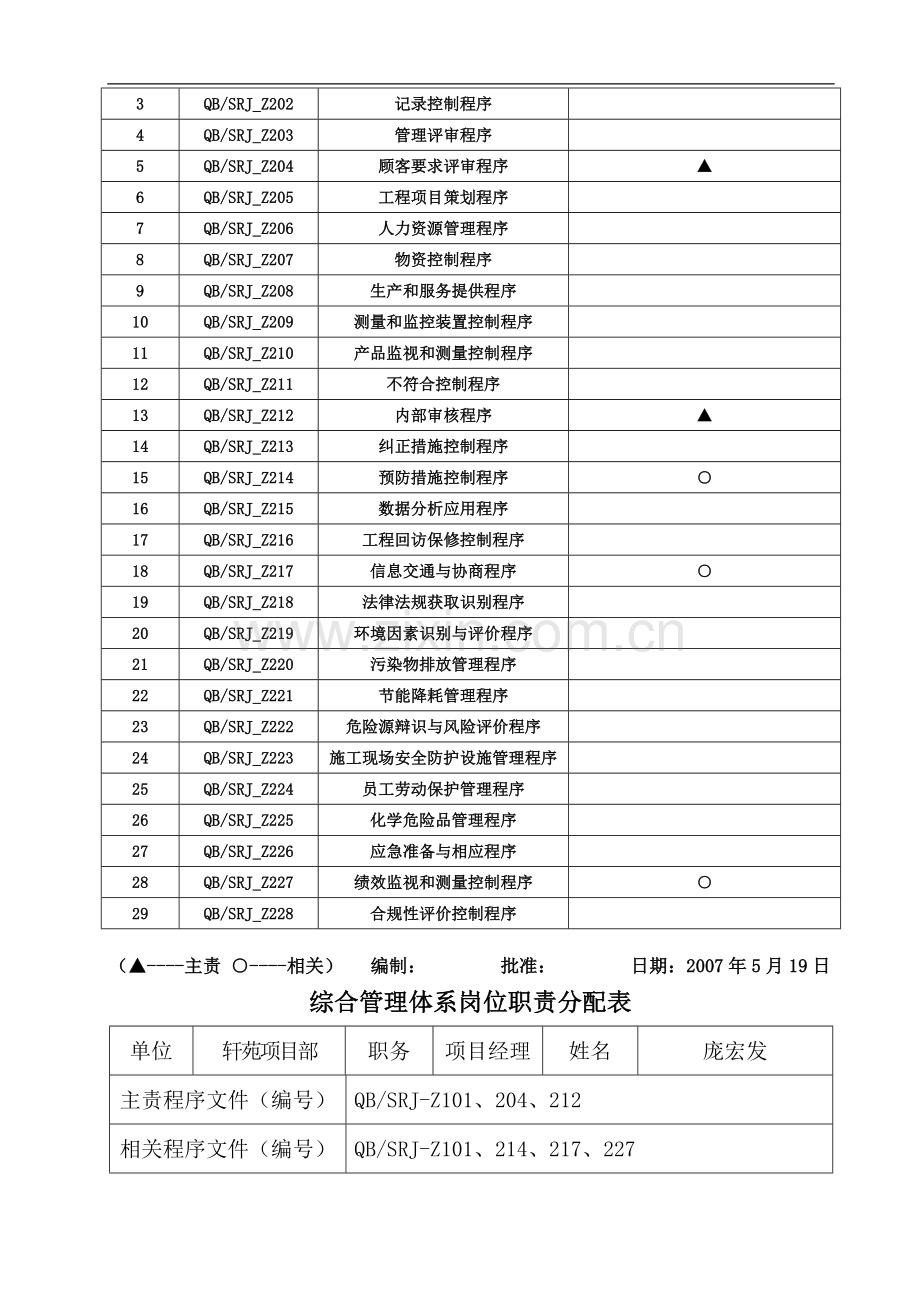 综合管理体系岗位职责分配表.doc_第2页
