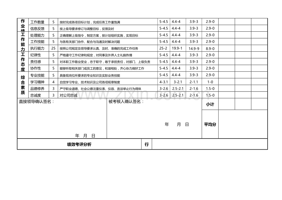 部长级以下人员月度绩效考核表..doc_第2页