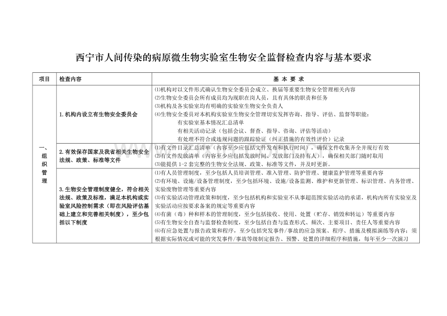 西宁市人间传染的病原微生物实验室生物安全监督检查.doc_第1页