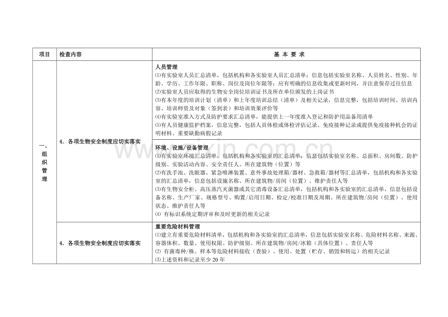 西宁市人间传染的病原微生物实验室生物安全监督检查.doc_第2页