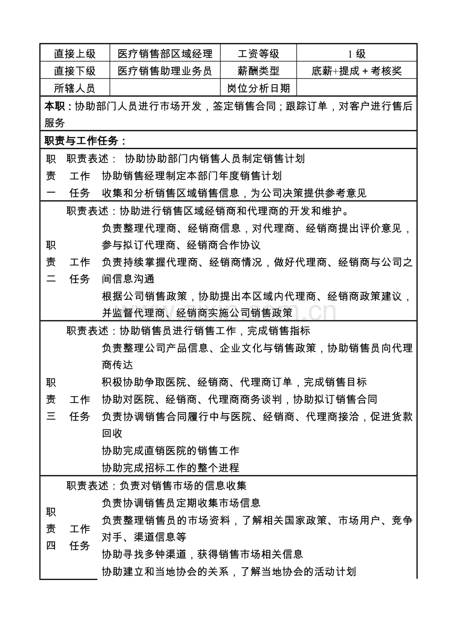 销售业务员岗位职责.doc_第2页