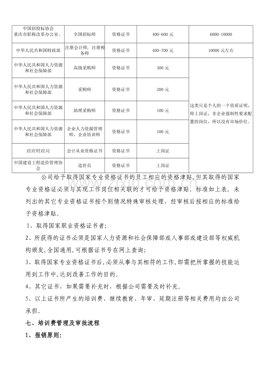 职称管理补贴办法.doc_第2页