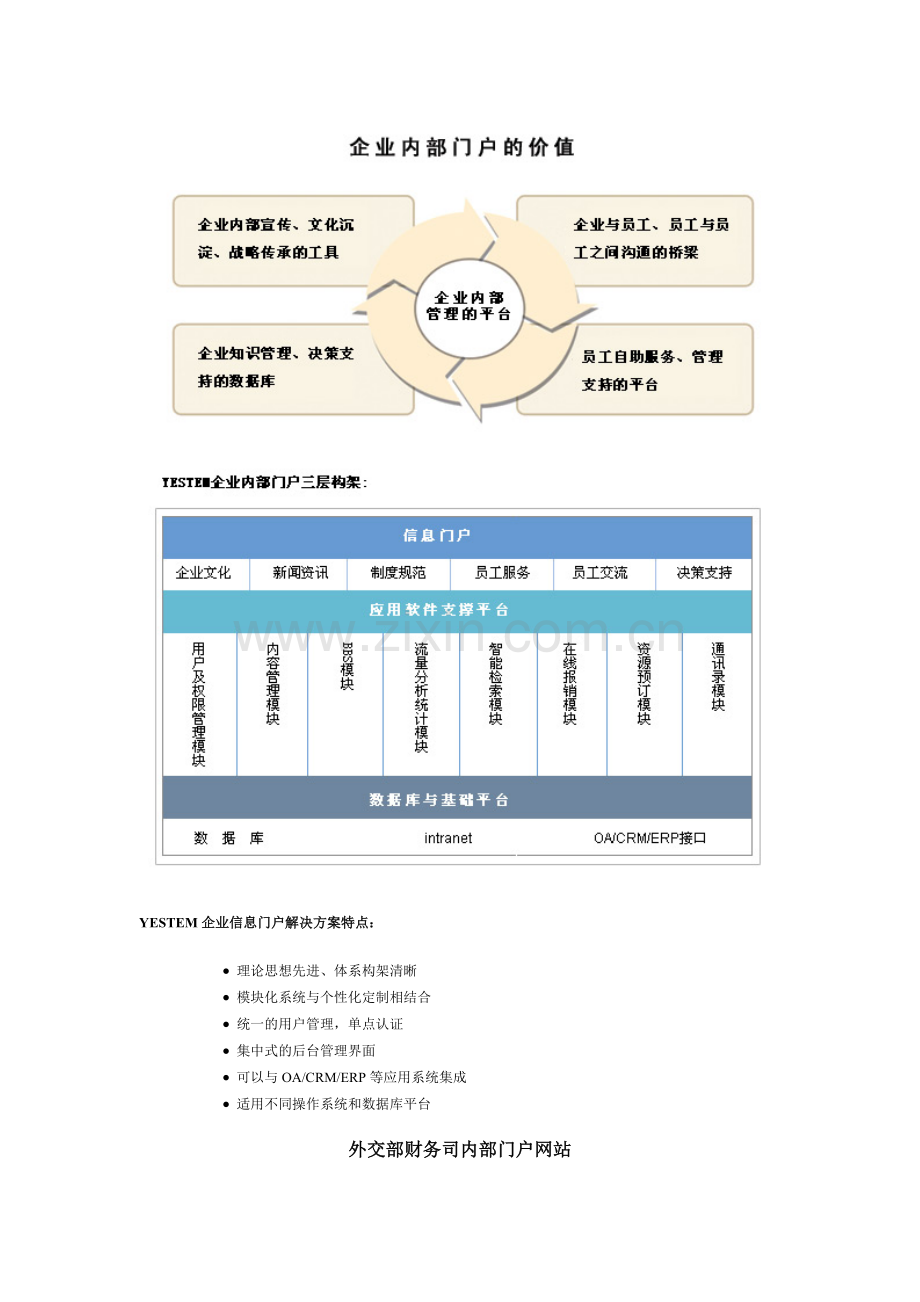 企业内部门户网站解决方案.doc_第2页