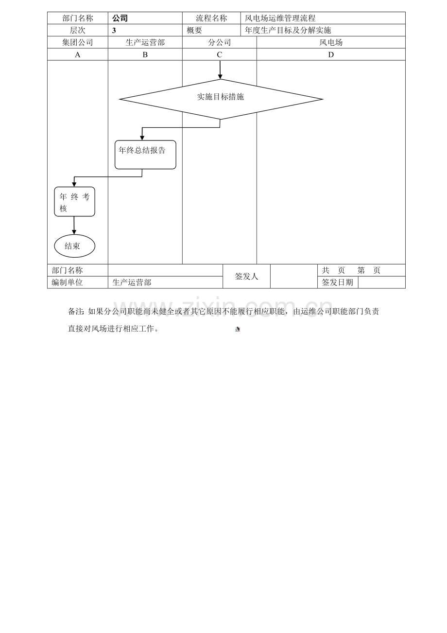 风电场生产运营管理流程图[1].doc_第2页
