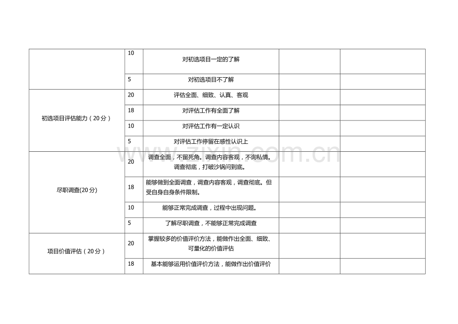 投资管理部绩效考核..doc_第2页