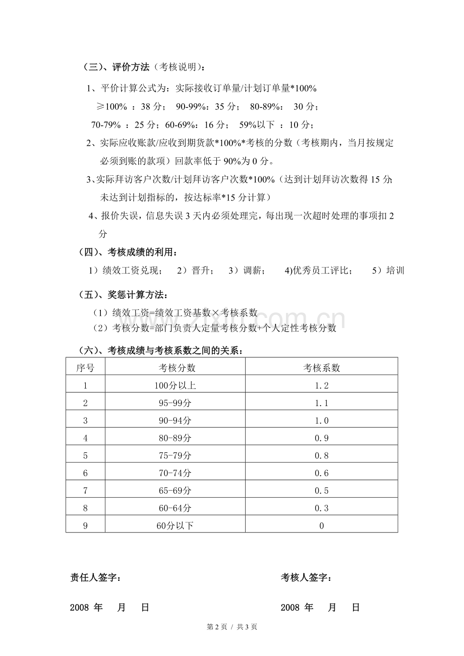 管理人员月度考核表-市场部副部长..doc_第2页