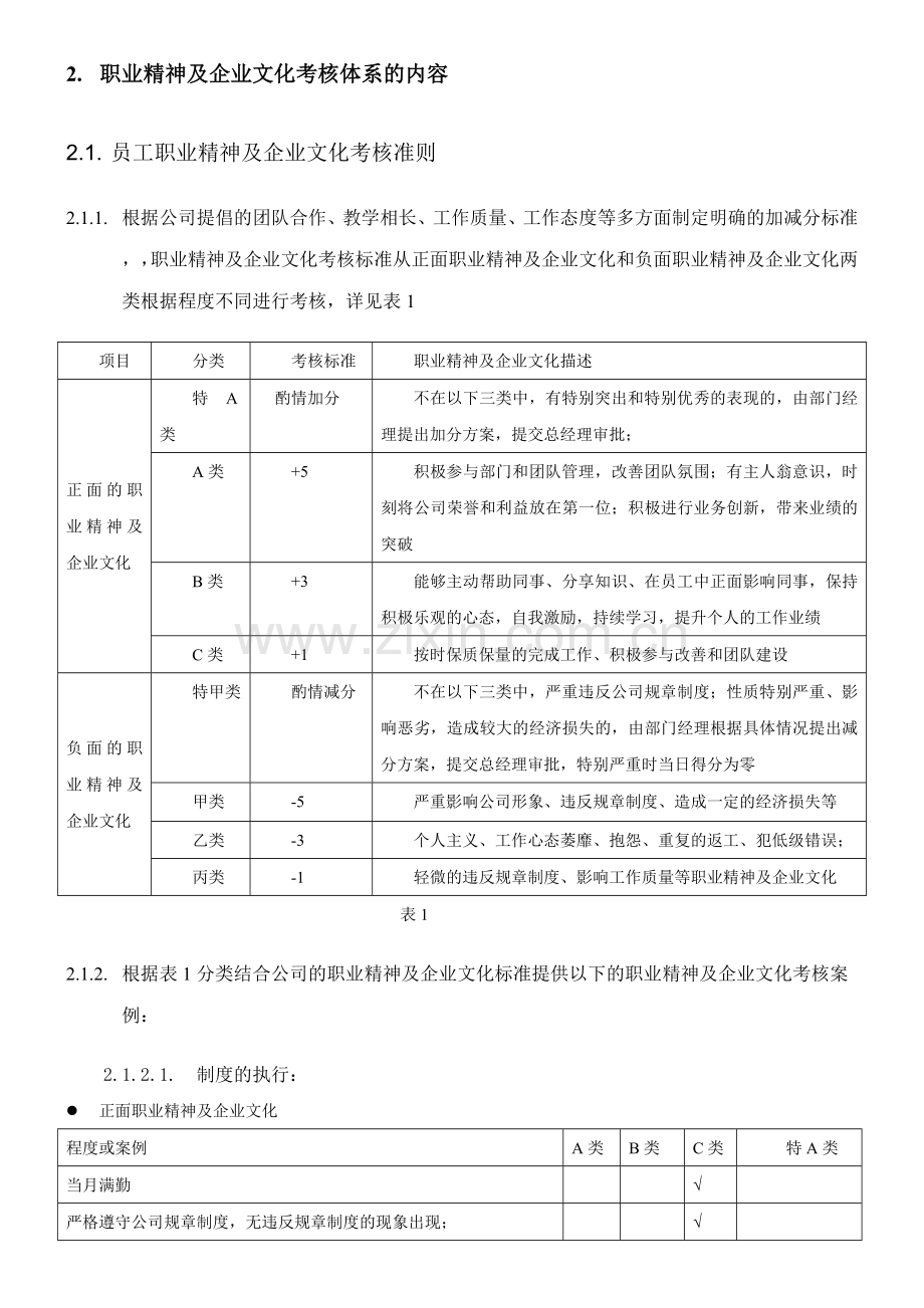 员工职业精神及企业文化考核管理办法.doc_第2页