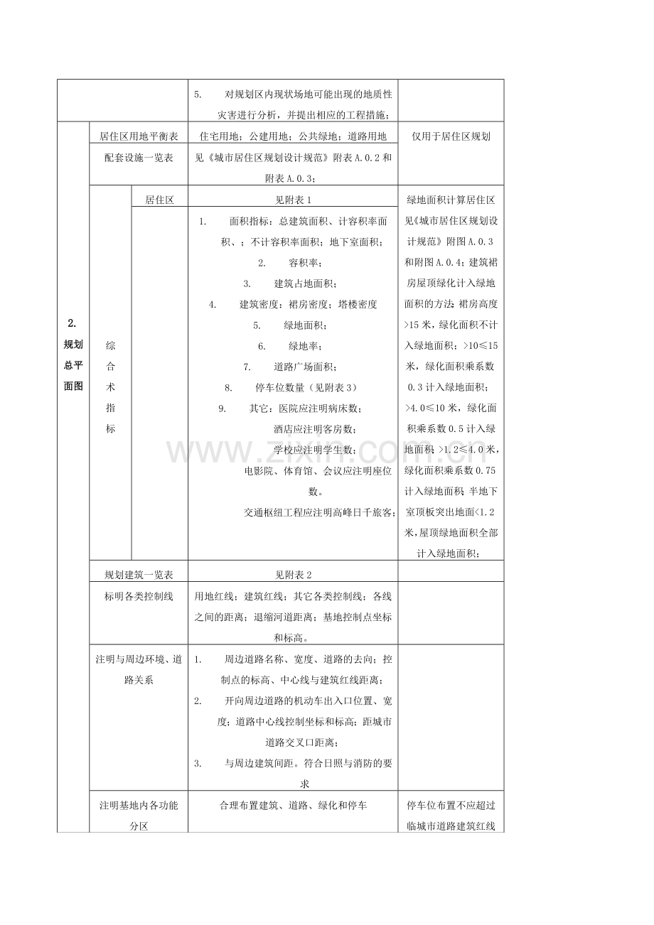 报建图纸要求.doc_第2页