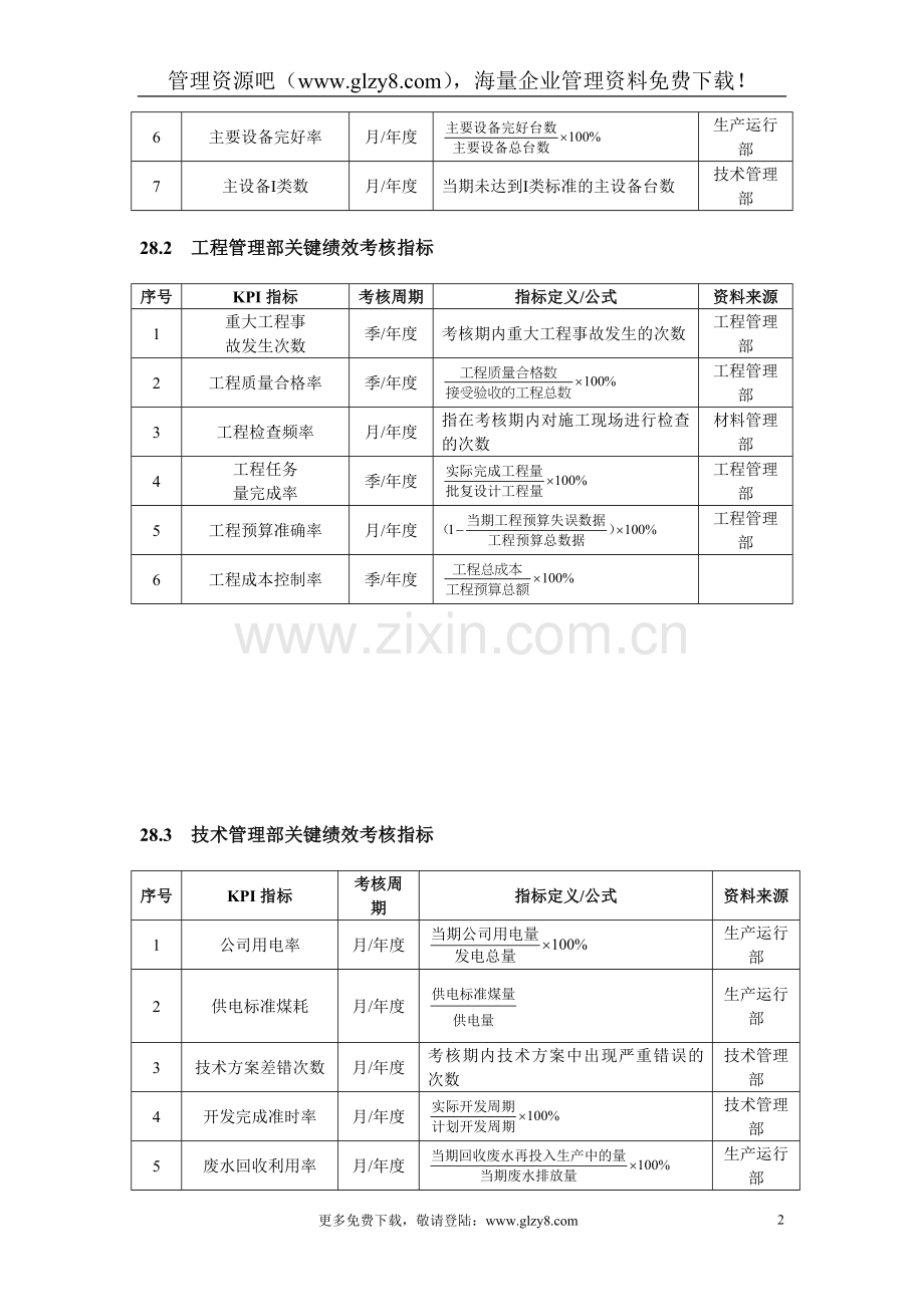 电力企业绩效考核全案(DOC-13).doc_第2页