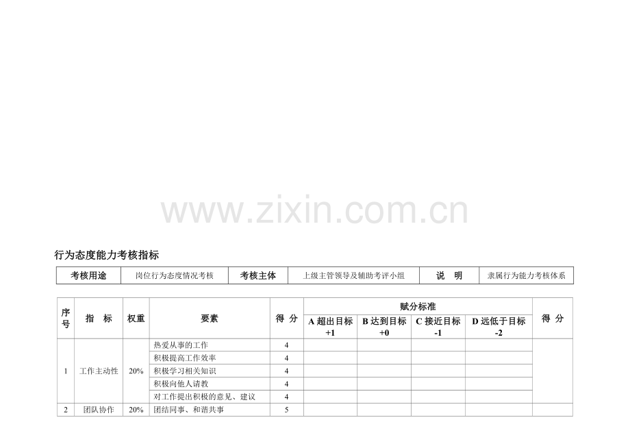 行为态度能力考核指标..doc_第2页