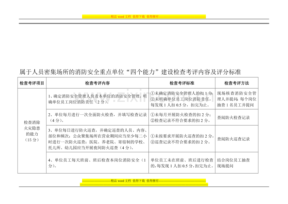 人员密集场所“四个能力”考核标准(宾馆、饭店、医院、学校、寺院、市场)..doc_第1页