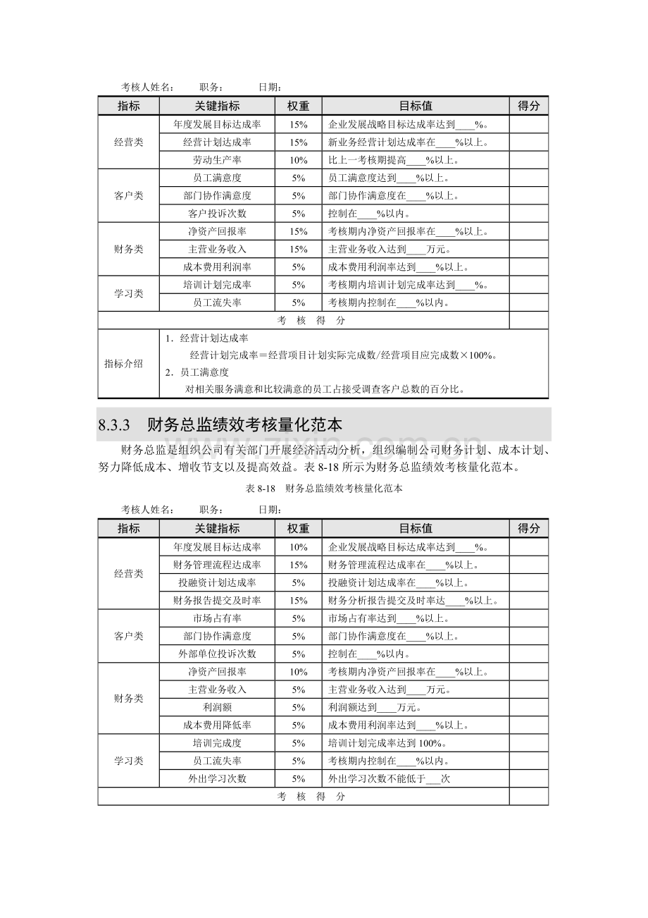 第3篇--高层管理考核篇.doc_第2页