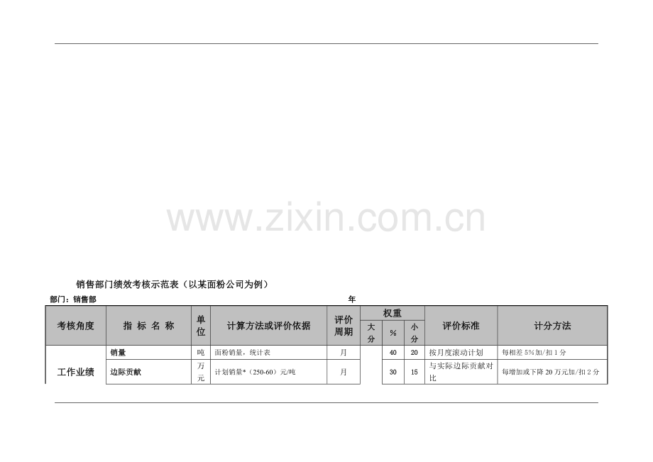 销售部门绩效考核示范表(以某面粉公司为例).doc_第2页