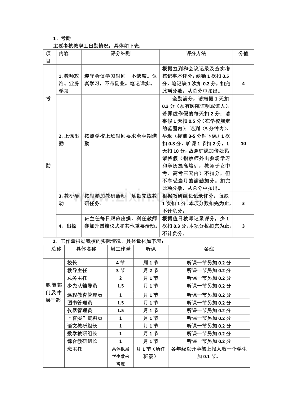 紫云县大营三合小学奖励性绩效工资考核分配3.1..doc_第2页