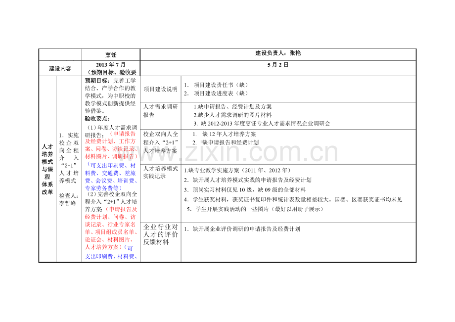 烹饪专业验收材料检查反馈表(汇总2013.5.2).doc_第1页