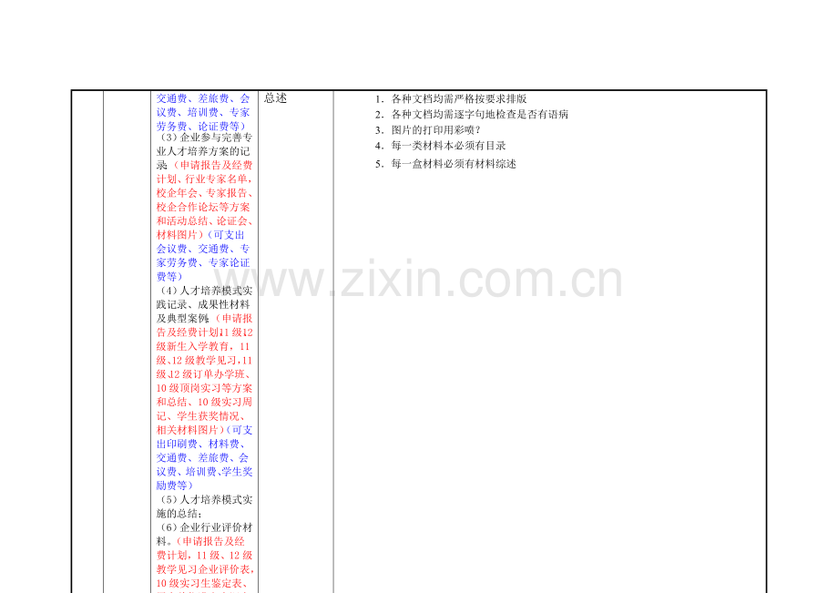 烹饪专业验收材料检查反馈表(汇总2013.5.2).doc_第2页