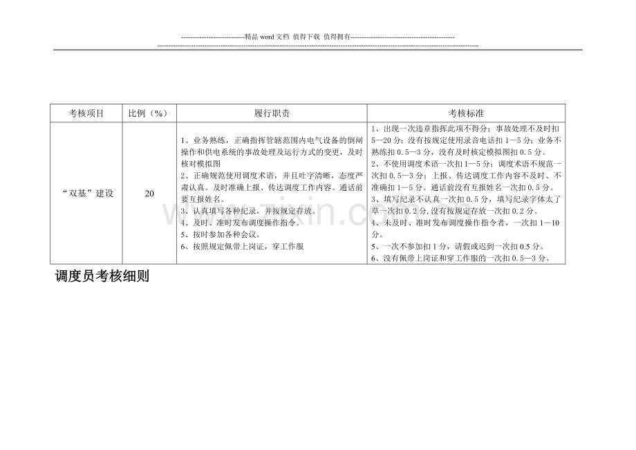 新调度员考核细则..doc_第1页
