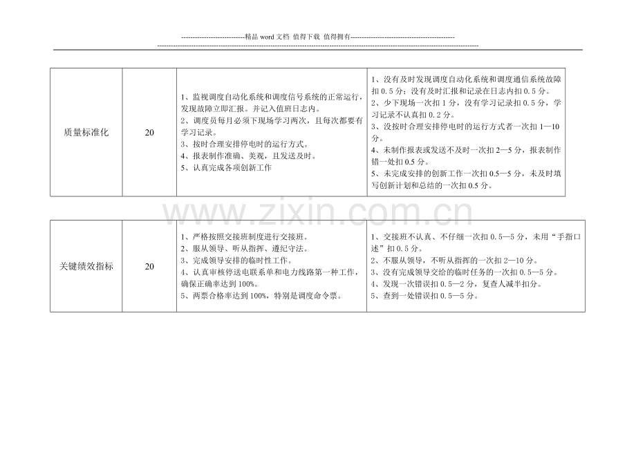 新调度员考核细则..doc_第2页