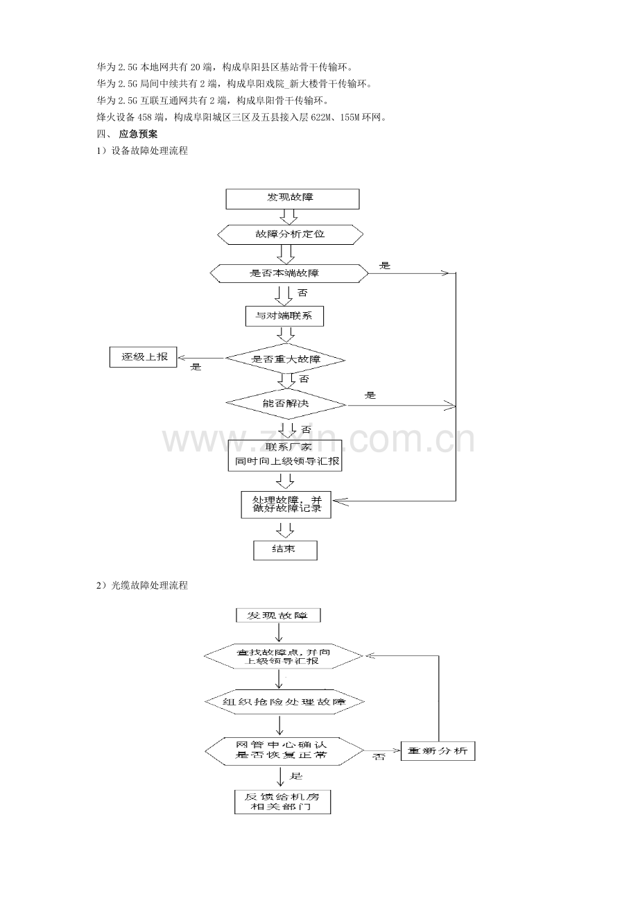 联通光缆及传输网络抢修应急预案.doc_第2页