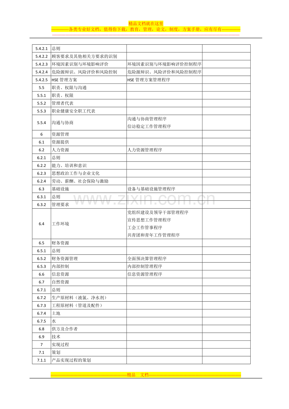 集约型一体化管理体系程序文件清单.docx_第2页